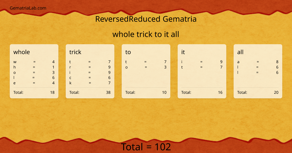 whole trick to it all in reversedReduced Gematria